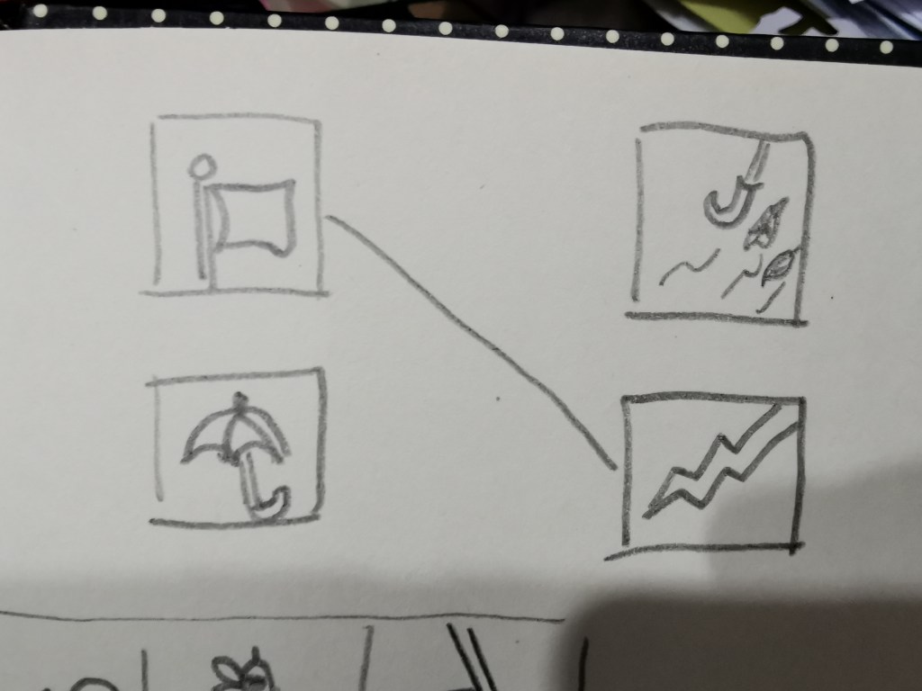 绘本延伸活动的另一个建议：把好消息和坏消息这样画，然后连线去相对应的结果。