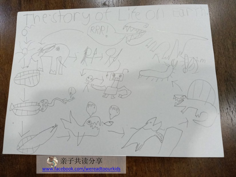 一位老师即将离职，小瓜大概觉得教科学的老师，要送跟科学有关的画画比较贴切，于是这幅多多版的进化史就诞生了。